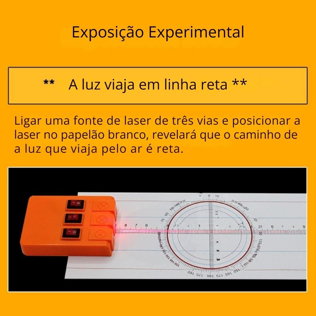 Kit Educacional de Óptica Geométrica – Experimentos de Refração e Reflexão da Luz para Ensino de Física - Cuidarte Integral